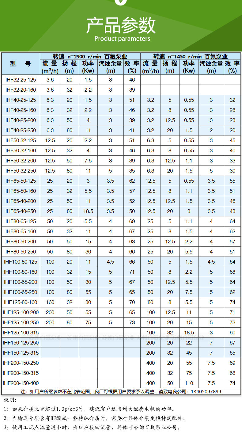 IHF型氟塑料（liào）離心泵(圖8)
