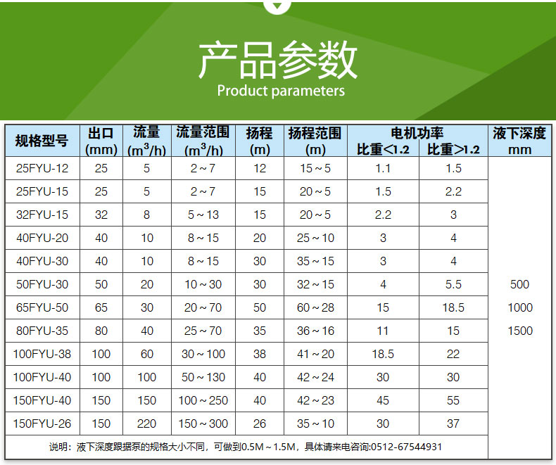 FYU型耐腐耐磨液下（xià）泵(圖5)