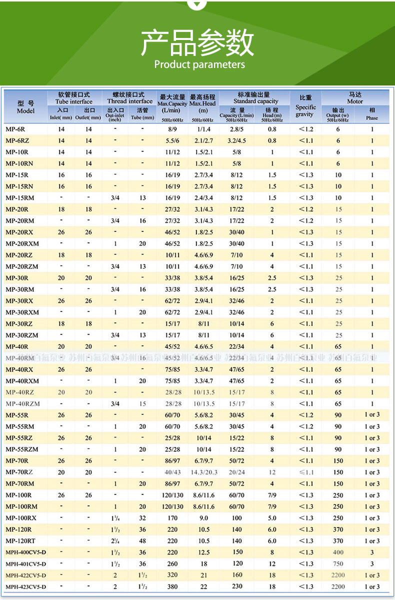 MP型（xíng）微型磁力泵（bèng）(圖5)