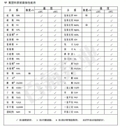 氟塑料泵（bèng）耐腐蝕性能表