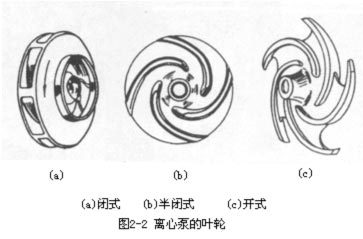 離心泵的工作原（yuán）理和離心泵的主（zhǔ）要部件(圖1)