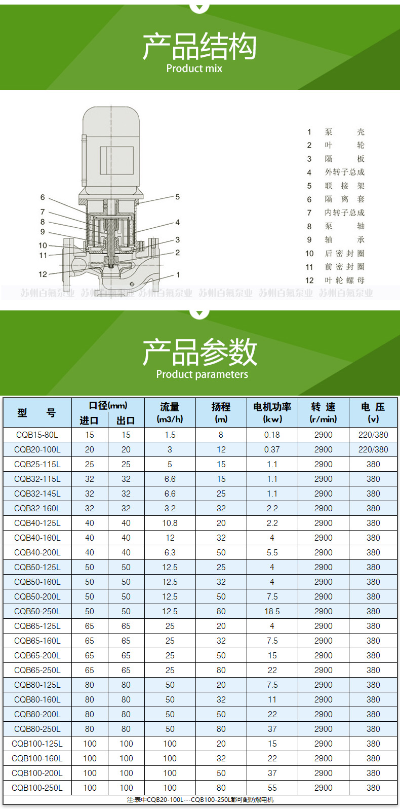 CQB-L型（xíng）立（lì）式管道磁力泵(圖4)