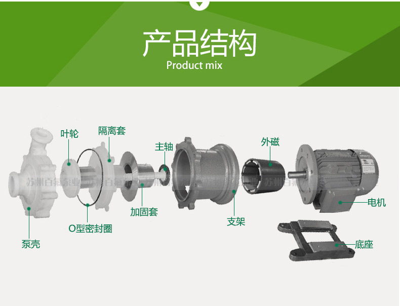 CQB型（xíng）氟塑料磁力泵(圖4)