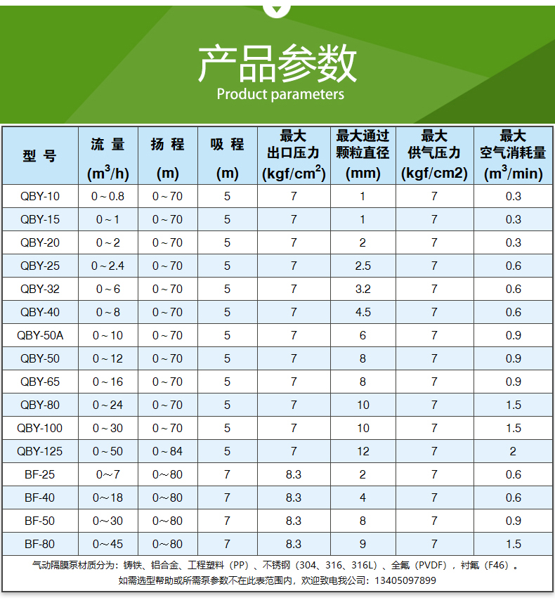 QBY型_氣動隔膜泵（bèng）(圖4)